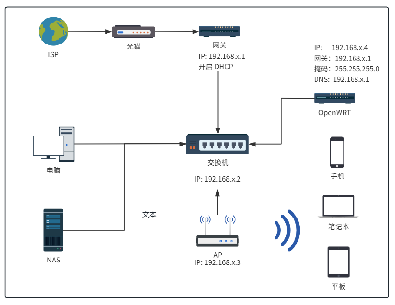 旁路由部署模式